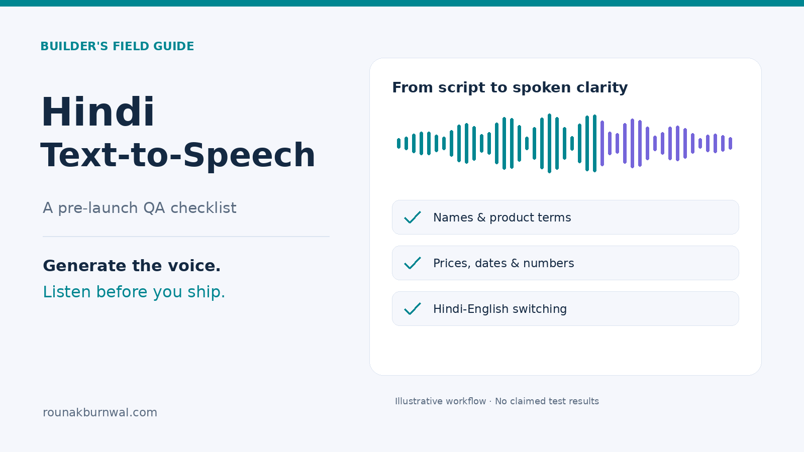 Hindi text-to-speech pre-launch checklist with an illustrative waveform and checks for names, numbers and Hindi-English switching.