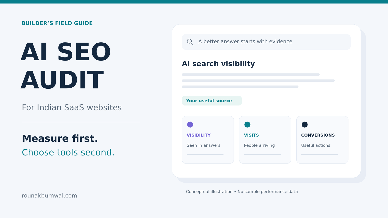 AI SEO audit for Indian SaaS websites, with conceptual cards separating search visibility, website visits and conversions.